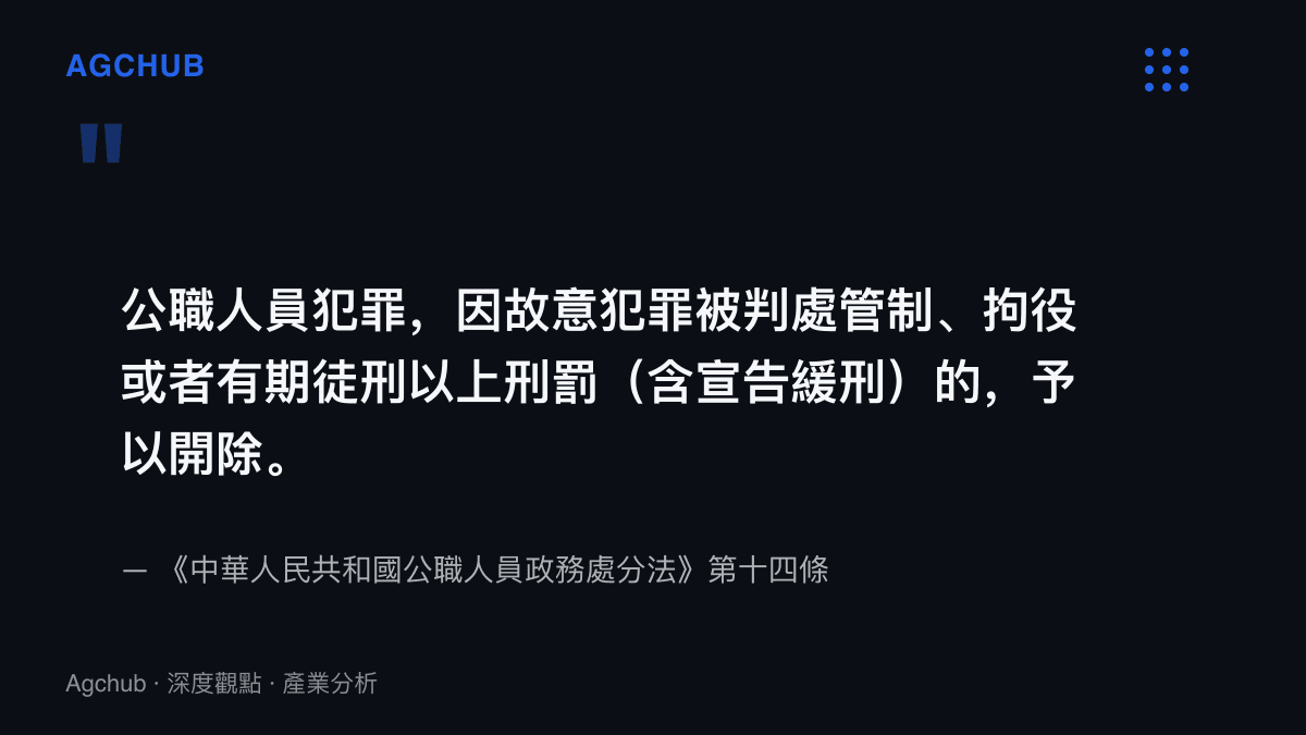 圖卡引用公職人員政務處分法第十四條條文，說明公職人員因故意犯罪被判處拘役即予以開除的法定情形