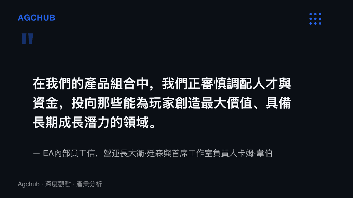 引言圖卡呈現EA兩位高管在內部信中說明人才與資金將轉向具備長期成長潛力領域的原文語句