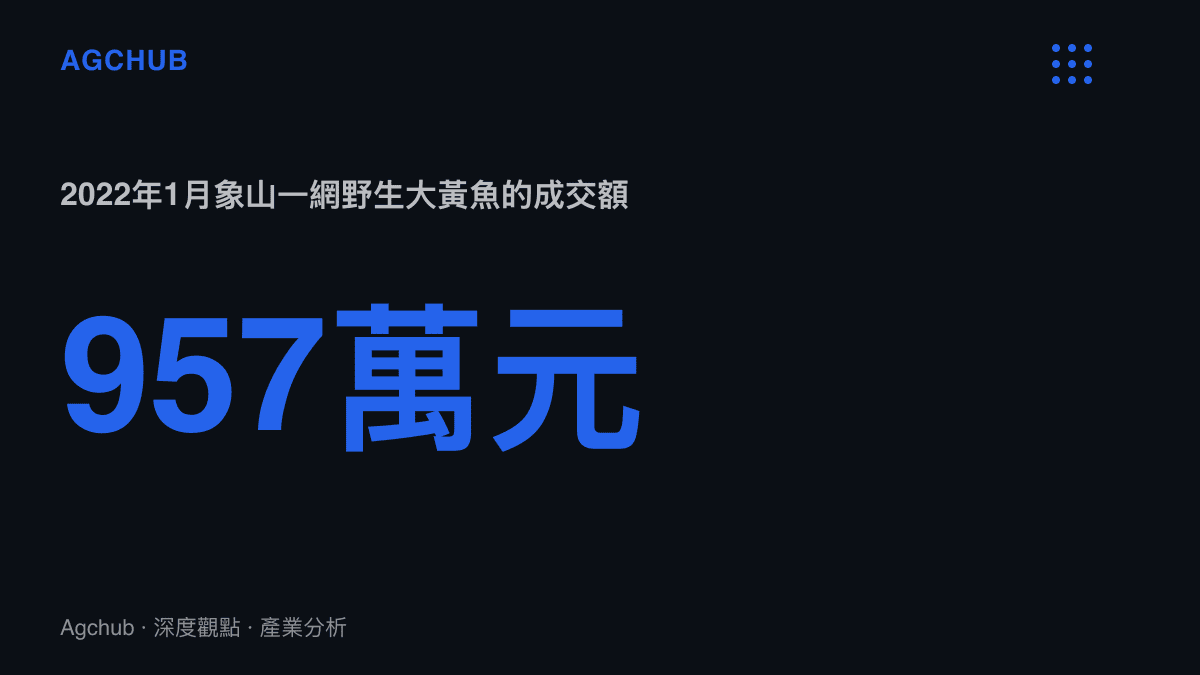 統計圖卡呈現2022年1月象山漁船一網捕獲約4,900斤野生大黃魚、成交額957萬元的單網紀錄
