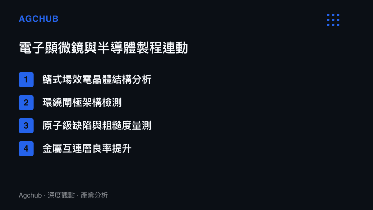 電子顯微鏡與半導體先進製程深度連動的關鍵環節列表，涵蓋鰭式場效電晶體、環繞閘極架構與原子級缺陷分析等應用面向。