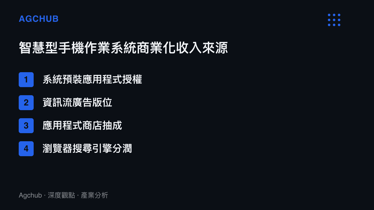 清單圖卡列出大眾市場手機作業系統常見的四種廣告與預裝軟體商業化收入來源