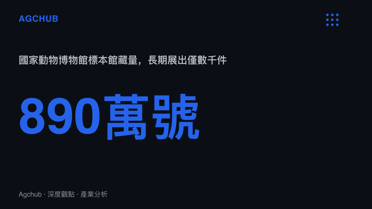 統計圖卡呈現國家動物博物館館藏標本超過890萬號，對照長期對外展出的僅數千件的規模落差