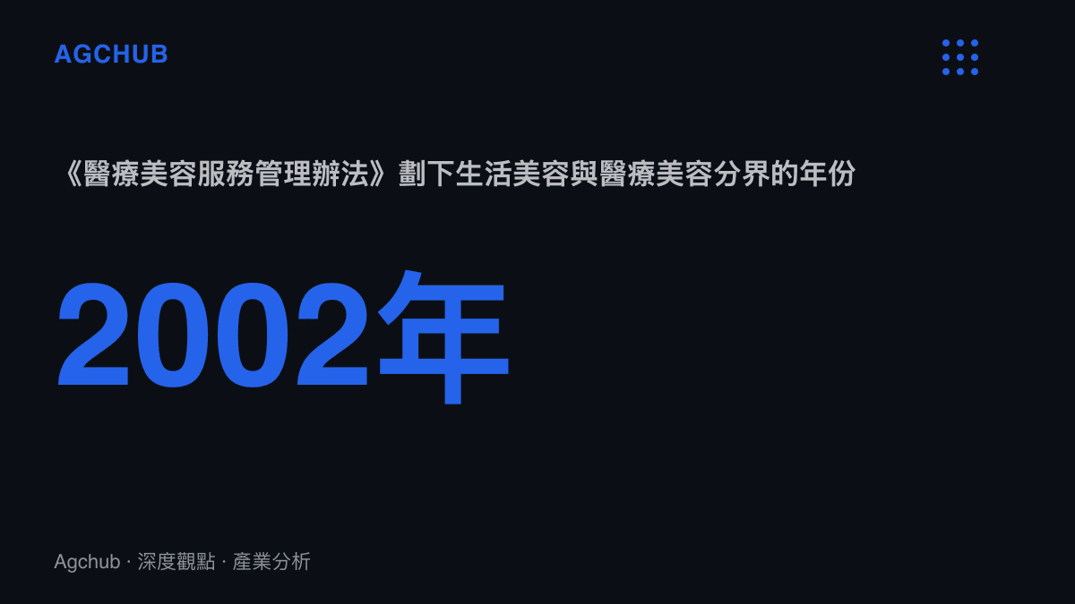 統計圖卡標示2002年施行的《醫療美容服務管理辦法》，將醫療美容限定於取得醫療機構執業許可證的機構，與生活美容畫出執業分界