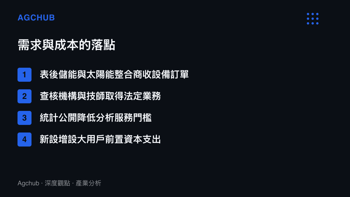 清單呈現修法後的需求與成本落點：儲能與太陽能整合商獲得設備訂單、查核機構與技師取得法定業務、統計公開降低分析服務門檻，新設與增設大用戶則承擔前置資本支出