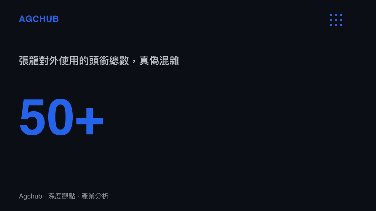 統計圖卡呈現張龍對外使用的頭銜總數超過五十個，其中真實取得與虛構自封的頭銜混雜並列