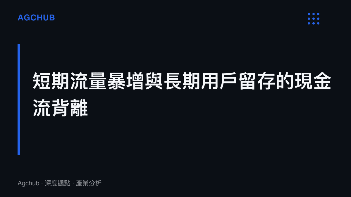 段落標題卡片呈現美妝App面臨短期嚐鮮流量造成伺服器成本暴增，與長期付費用戶流失的雙重擠壓