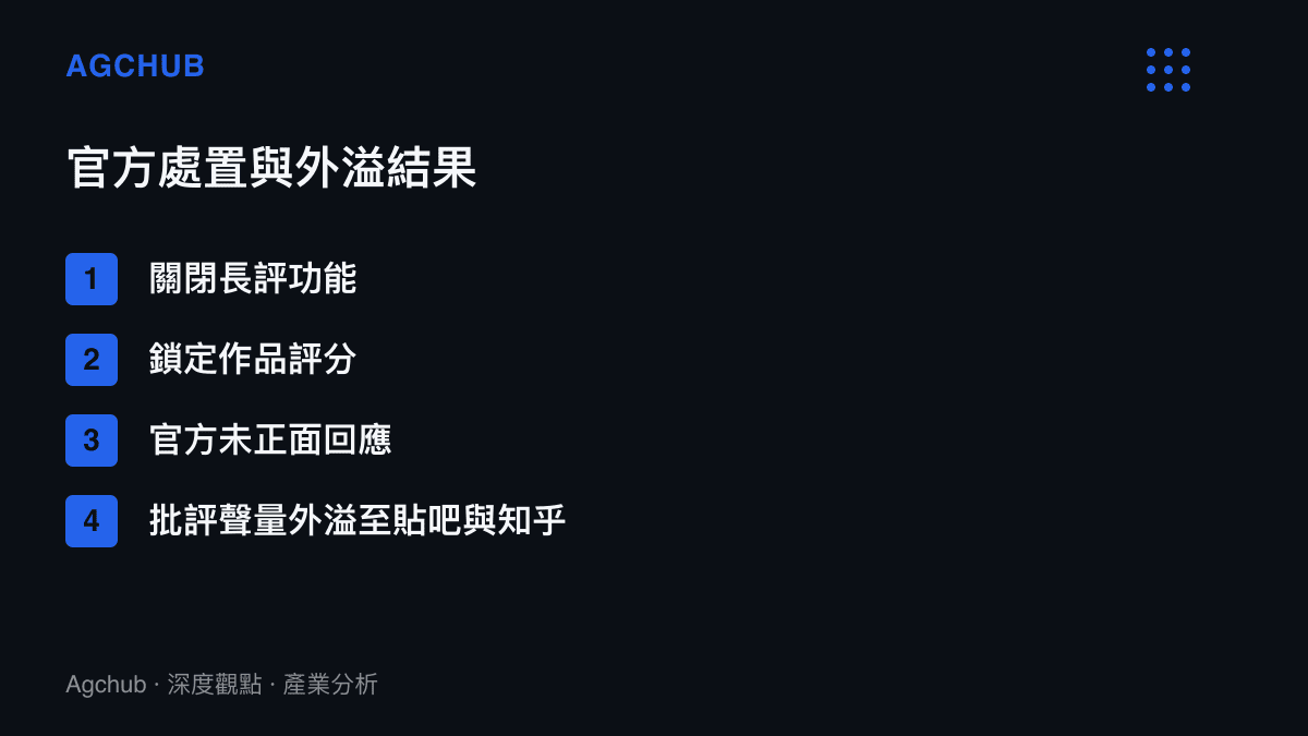 清單圖卡列出凡人修仙傳動畫爭議後官方採取的處置，包括關閉長評、鎖定評分、不作正面回應，以及批評聲量轉向貼吧與知乎等站外社區的外溢結果