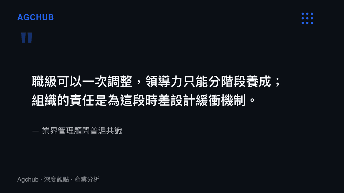 職級調整與領導力養成時差產業引言圖卡