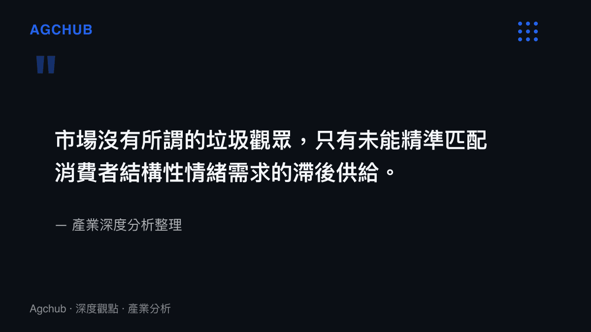引述指出電影市場不存在所謂垃圾觀眾，票房失利根源在於供給端未能精準匹配受眾結構性轉變後的情緒與消費需求。