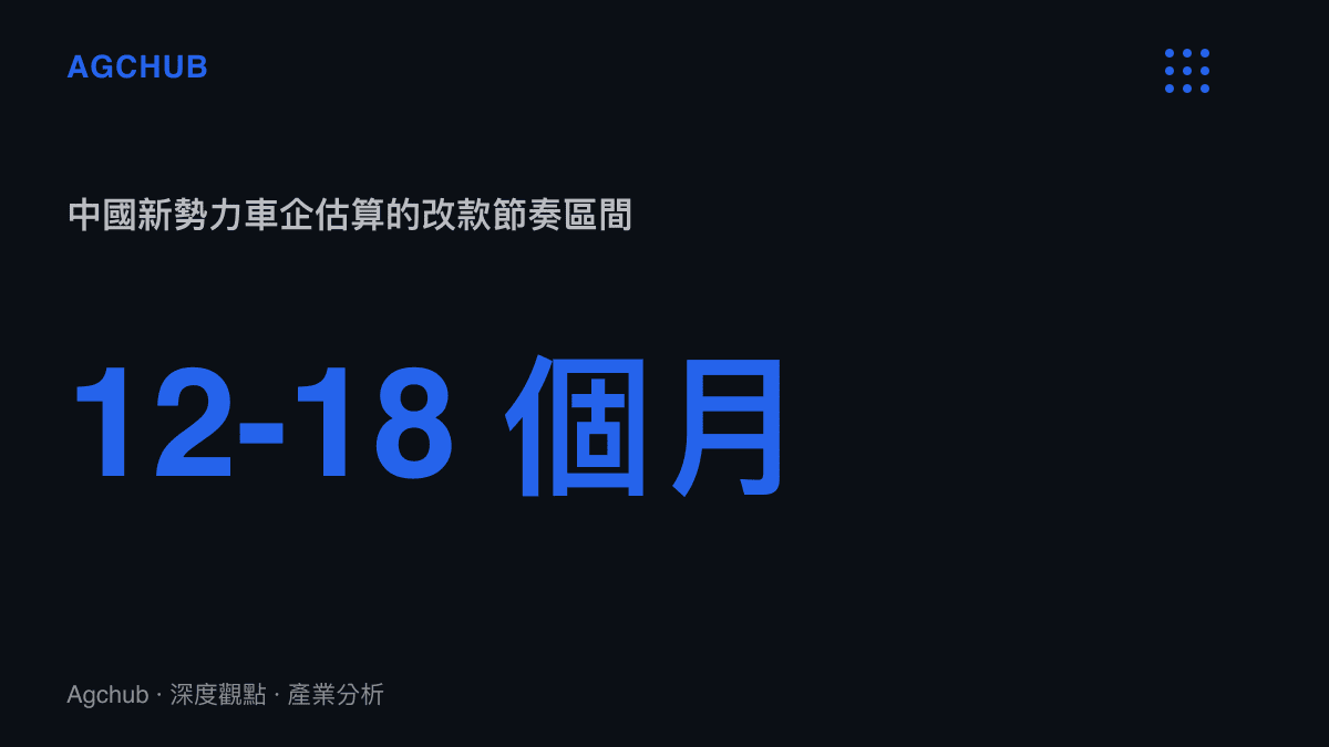 中國新能源車產品週期壓縮至十二到十八個月示意圖