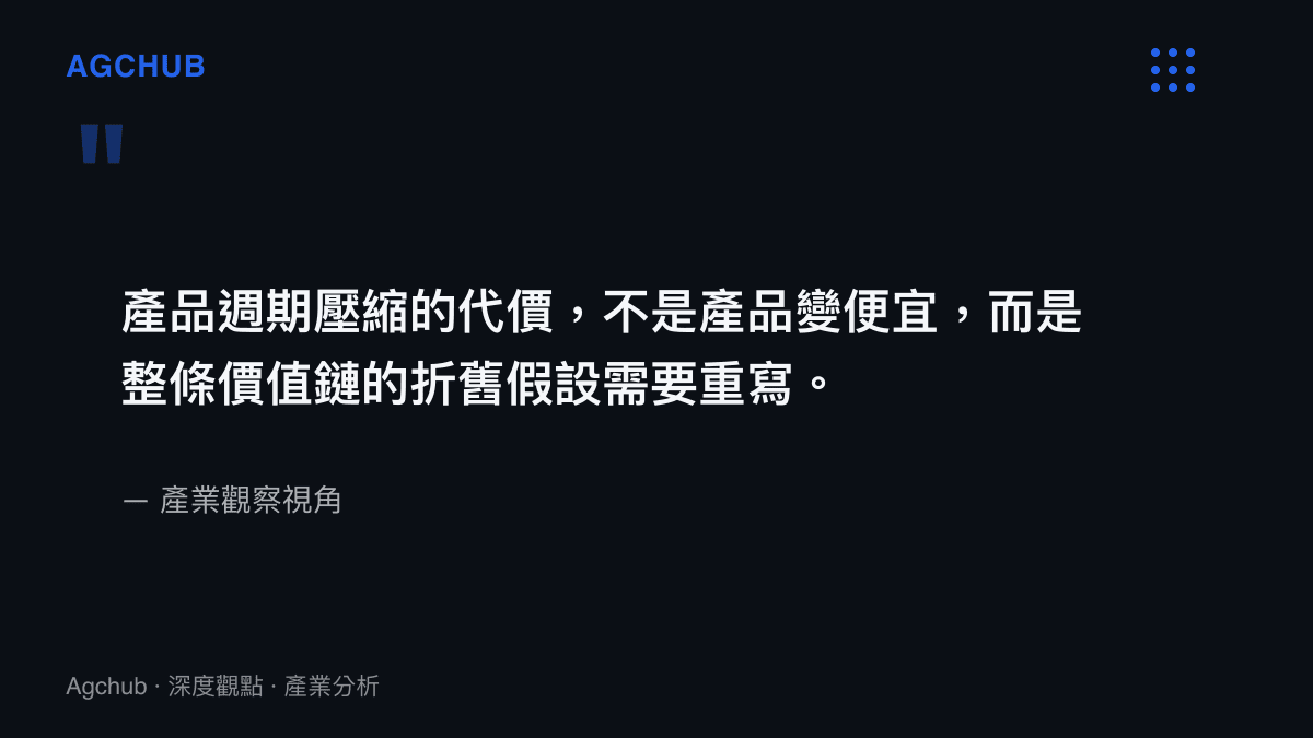 新能源車產品週期壓縮與品牌折舊的產業觀察引言圖卡