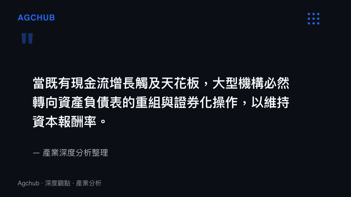 引言圖卡指出當既有現金流增長觸及天花板時大型機構必然轉向資產負債表的重組與證券化操作以維持資本報酬率