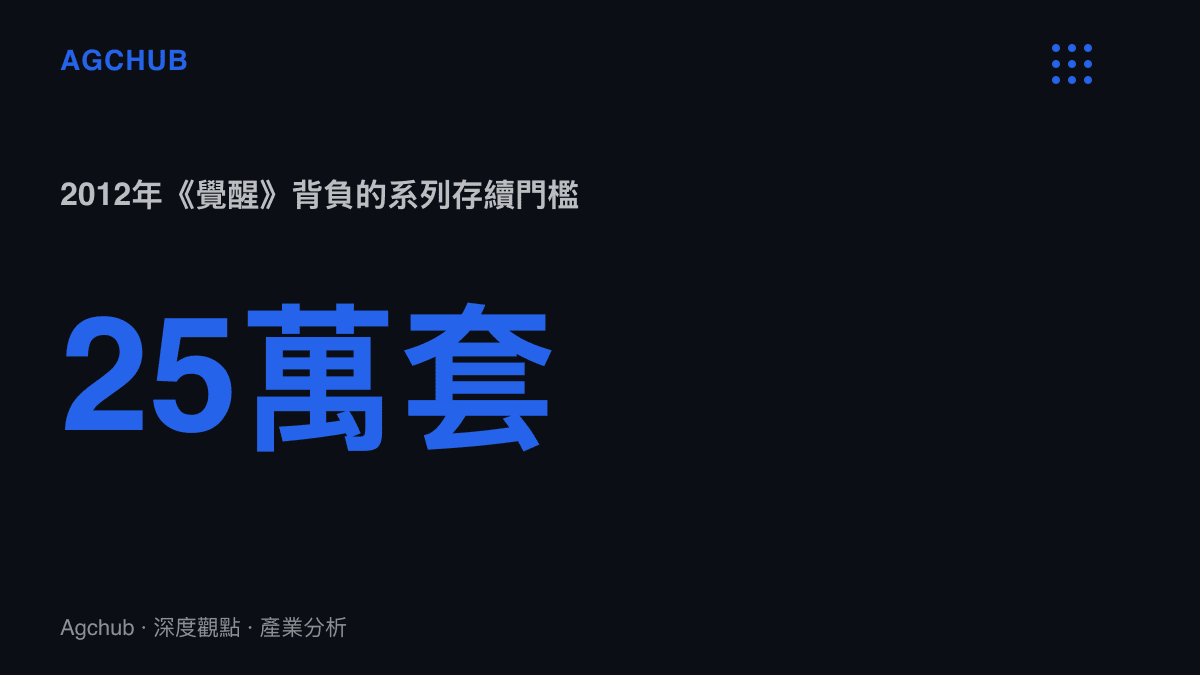 統計圖卡呈現2012年《火焰紋章 覺醒》必須達成的二十五萬套系列存續銷量門檻，該作最終累計賣破兩百萬套