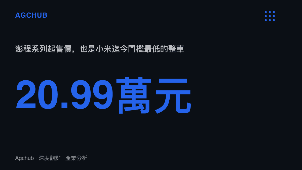 統計圖卡呈現澎程系列二十點九九萬元人民幣的起售價，為小米品牌迄今價格最低的整車產品
