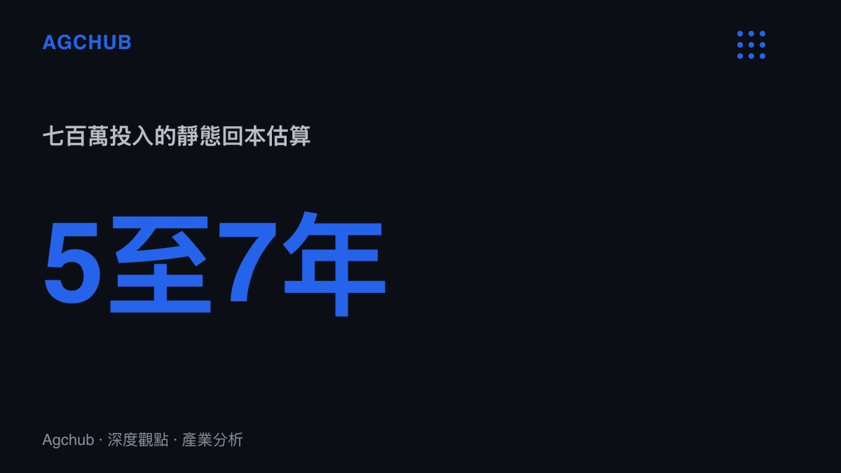 統計圖卡呈現依淨利率區間推估約五到七年的釣魚基地靜態回本週期