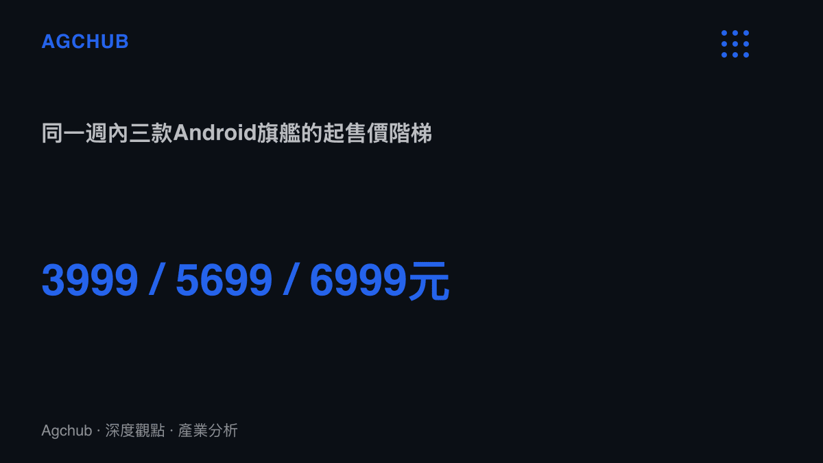 統計圖卡呈現STEPX Neo、一加16與紅魔12 Pro+三款旗艦手機在同一週公佈的起售價，分別為人民幣3999元、5699元與6999元
