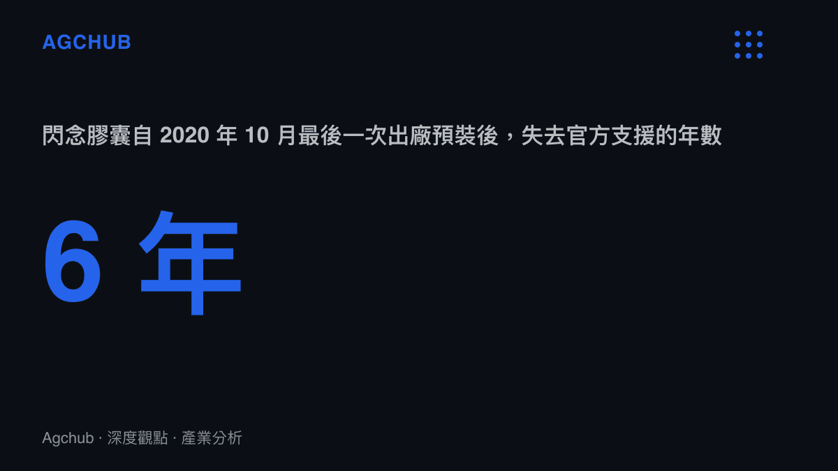 統計圖卡呈現閃念膠囊自2020年10月堅果R2最後一次出廠預裝後，無官方維護狀態延續約六年仍被玩家復刻的時間跨度