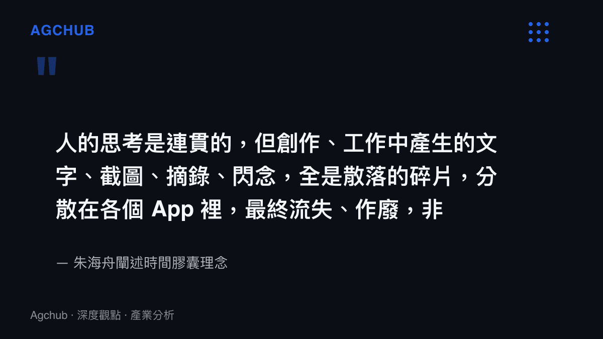 引言圖卡呈現朱海舟對時間膠囊理念的闡述：思考是連貫的，但創作與工作中產生的文字、截圖與閃念散落各App，最終流失作廢