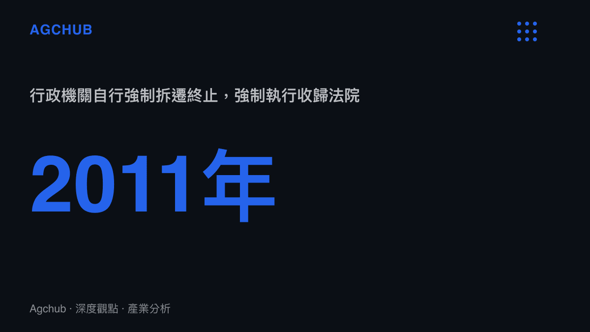 統計圖卡呈現2011年為行政強制拆遷的制度終點，此後強制搬遷須經法院裁定執行