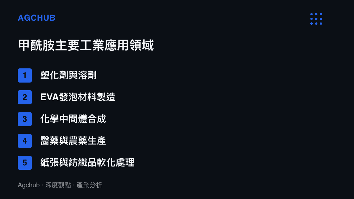 清單列出甲酰胺在工業上的五大主要應用領域，包含塑化劑、EVA發泡材料與化學中間體合成等