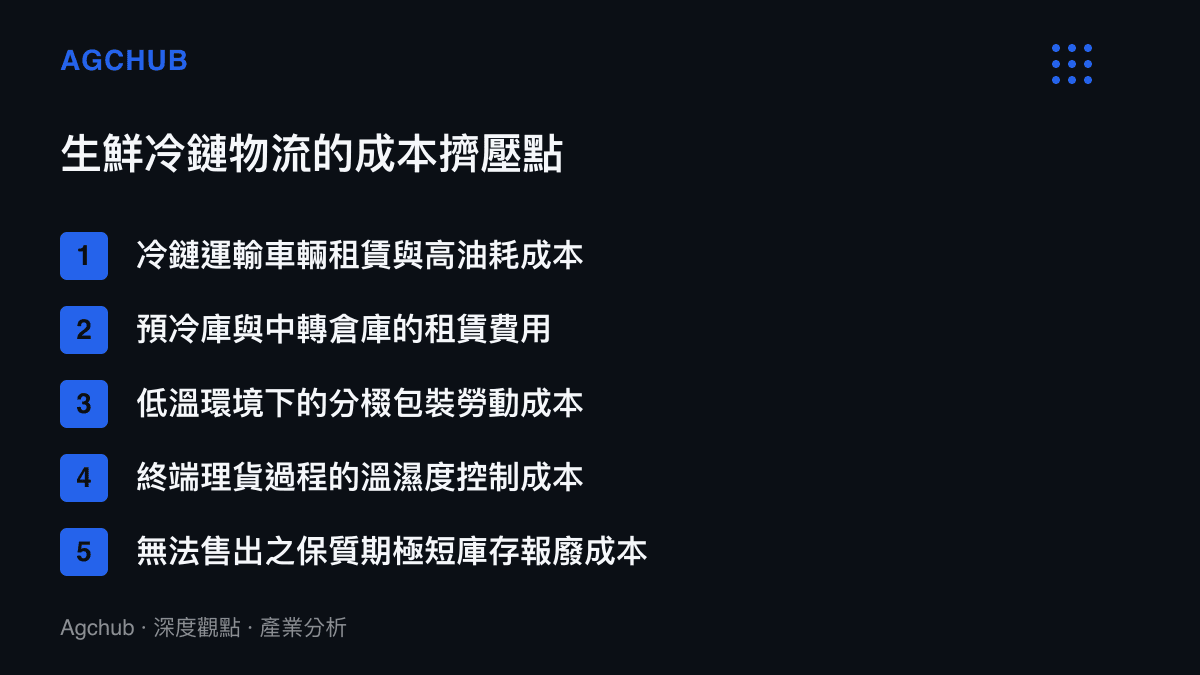 清單列出水果型蔬菜在生鮮冷鏈物流過程中面臨的五項主要成本擠壓點