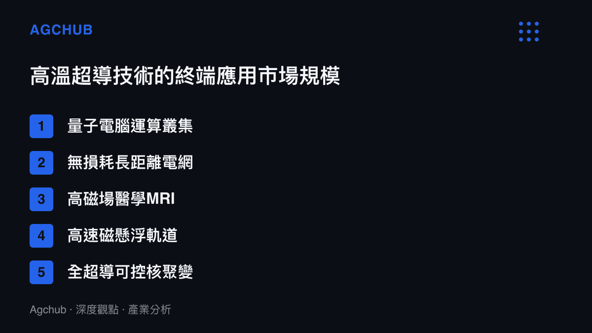 清單列舉高溫超導材料在未來科技與基礎建設中的五大核心終端應用市場領域。