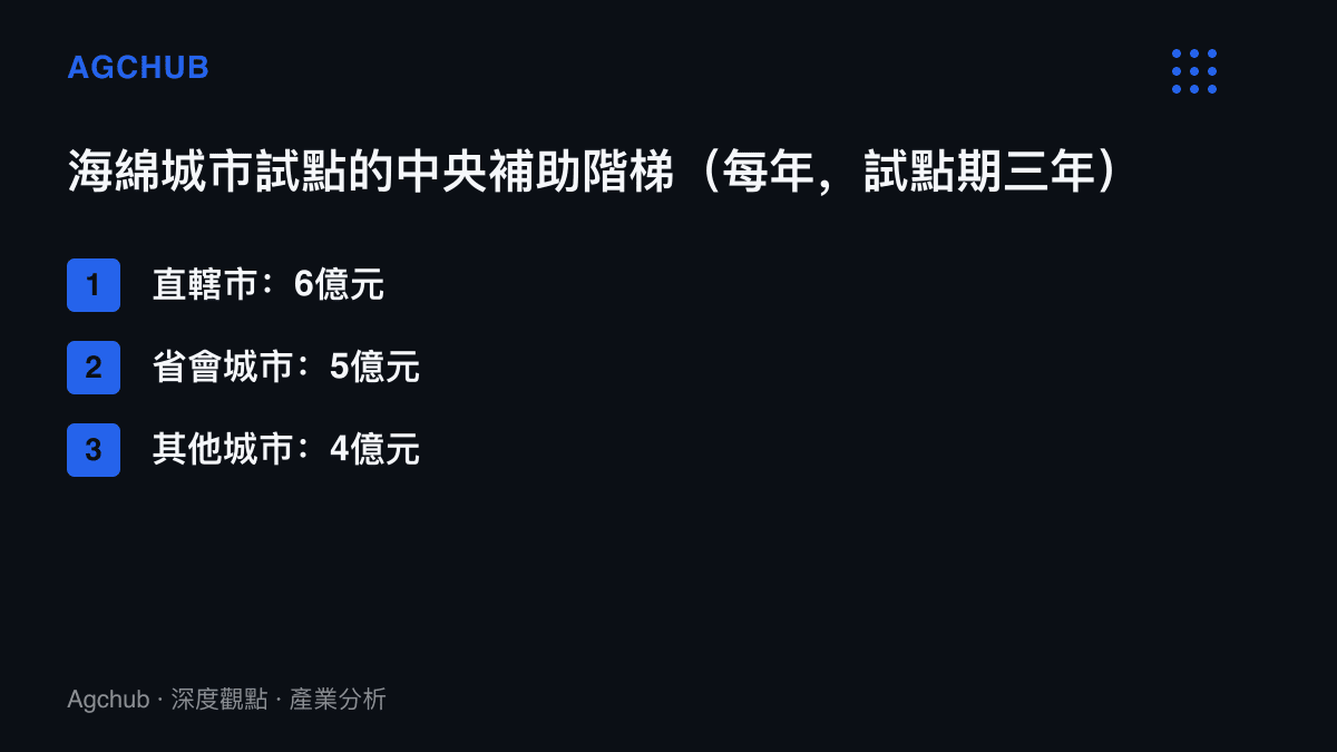 海綿城市兩批共三十個試點城市的中央財政補助分三級，直轄市每年六億元、省會城市五億元、其他城市四億元