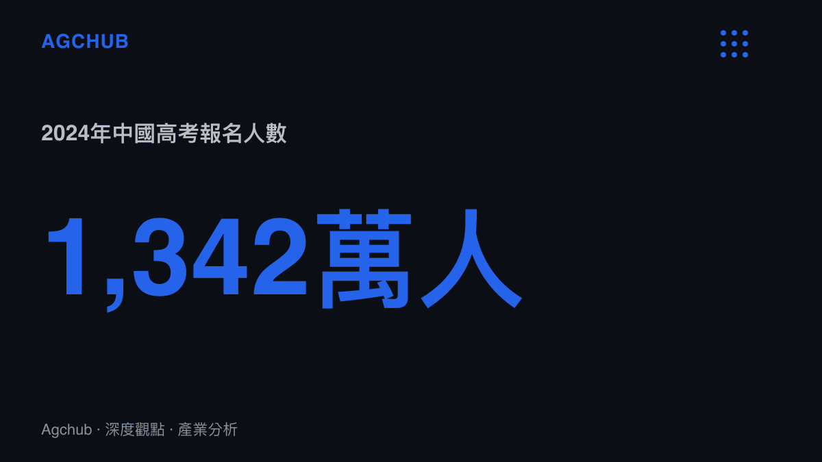 統計數據呈現2024年中國高考報名人數達到1342萬人並持續成長的趨勢