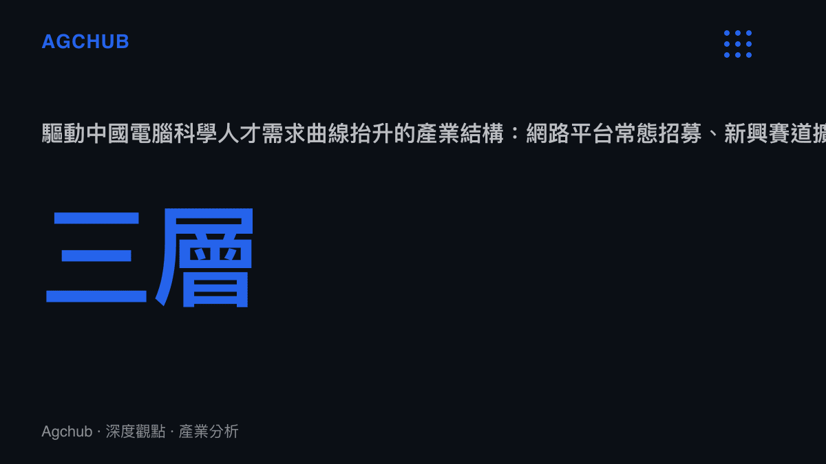 電腦科學就業溢價的三層產業驅動結構圖卡，標示三層驅動因素與人才需求曲線抬升的關係