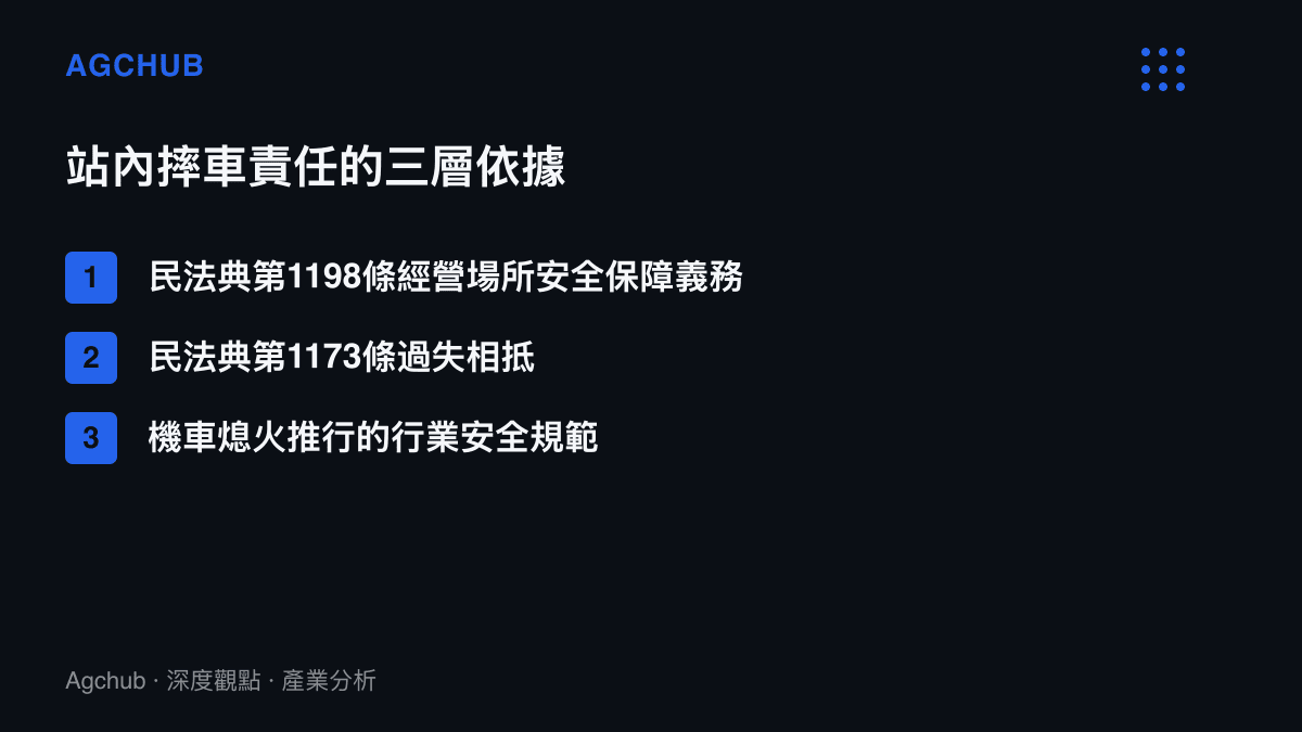 加油站摔車責任劃分的三項依據：經營場所安全保障義務、受害人過失相抵原則，以及機車熄火推行的行業安全規範