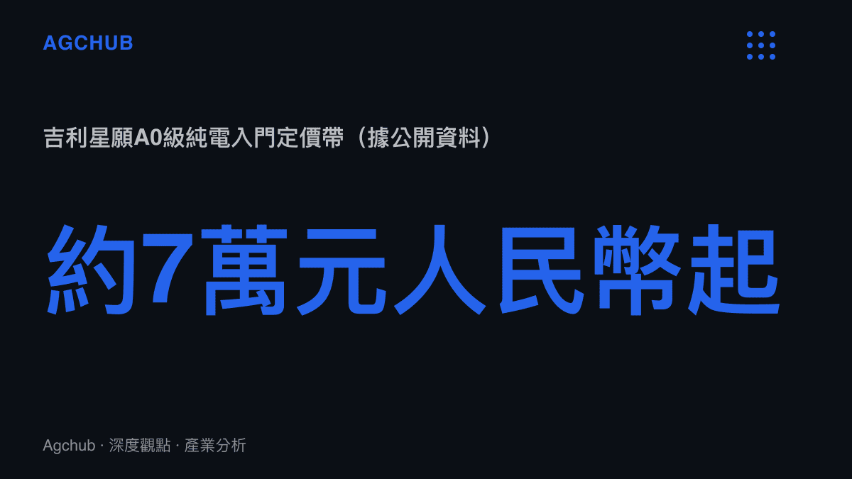 吉利星願A0級純電小型車入門定價約人民幣七萬元起的市場定價帶示意圖