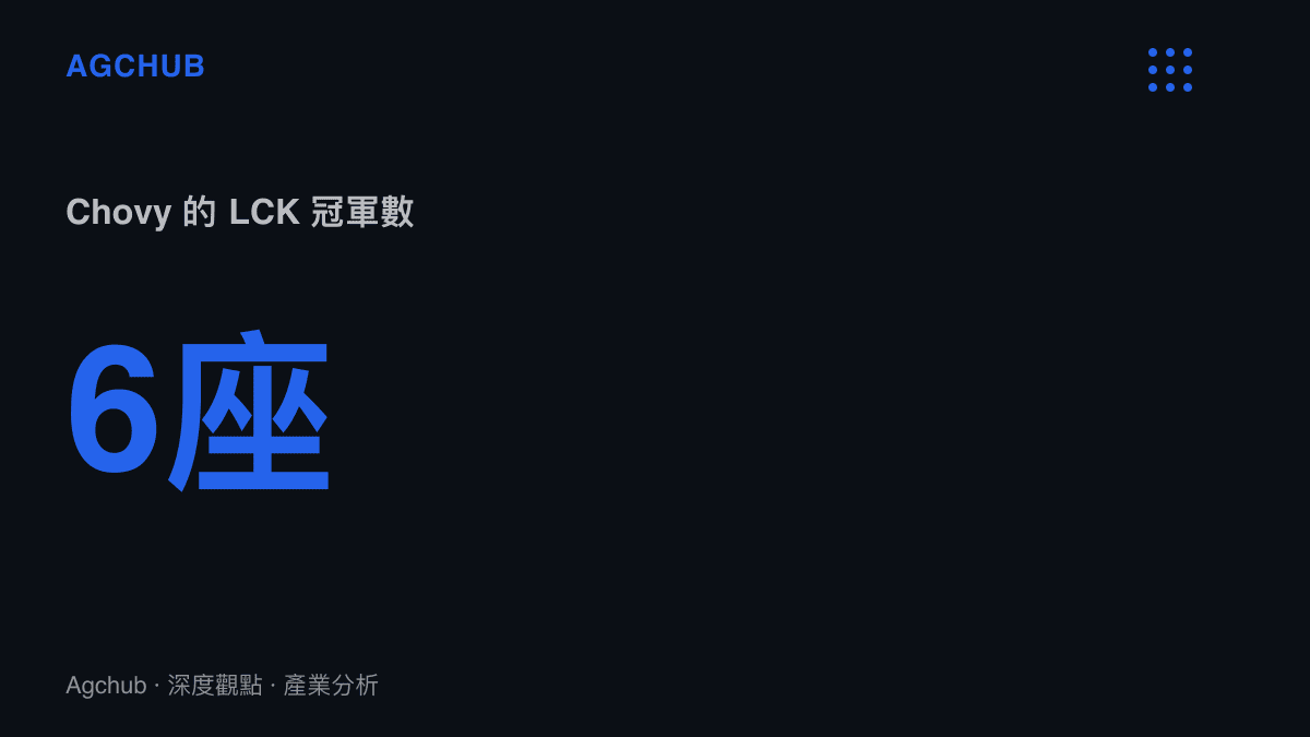 統計圖卡呈現Chovy在2026年LCK第三賽段總決賽奪冠後累積的第六座個人LCK冠軍