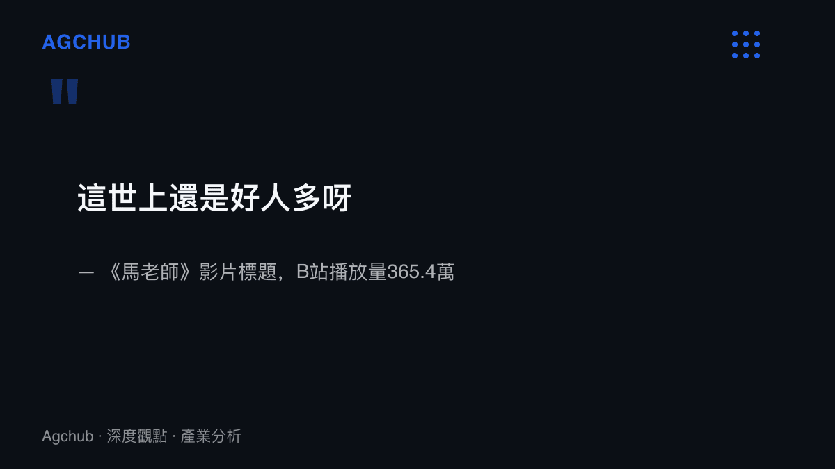 引言圖卡呈現B站影片《馬老師：這世上還是好人多呀》的標題文字，該片於9月3日發布、播放量達365.4萬