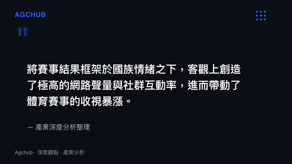 引述將國際體育賽事冠以國族情緒標籤能有效創造網路聲量與賽事收視率暴漲的產業觀察