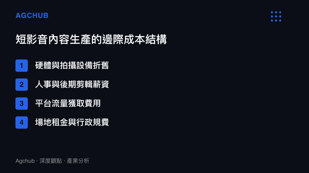短影音內容生產的邊際成本結構列表，包含硬體設備折舊、人事剪輯薪資、平臺流量獲取費用與場地租金等項目