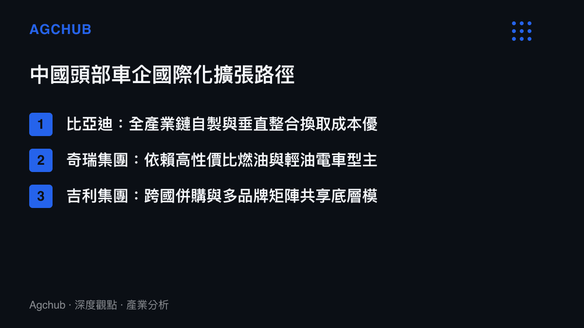 清單圖卡列舉比亞迪、奇瑞與吉利三大中國汽車製造商在國際市場的擴張與成本控制策略