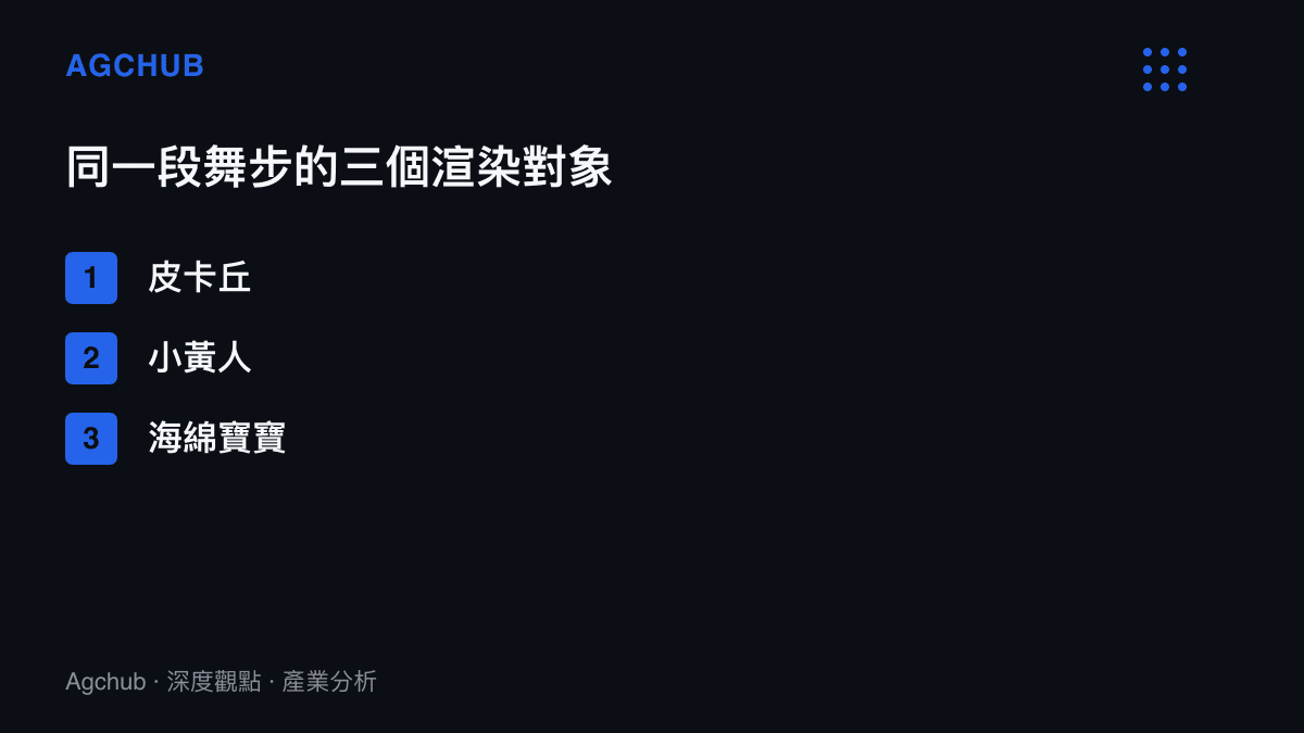 清單圖卡列出中文網路戲稱的黃色生物三巨頭：皮卡丘、小黃人與海綿寶寶，三者共用同一段AI生成的舞步動作