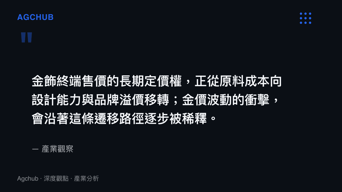 產業觀察指出金飾定價權正從原料向設計與品牌溢價移轉的引述圖卡
