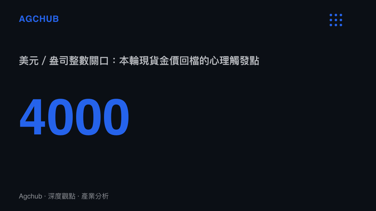 現貨黃金跌破每盎司4000美元整數關口的數據圖卡，標示此心理關口對避險資產定價重估的意義
