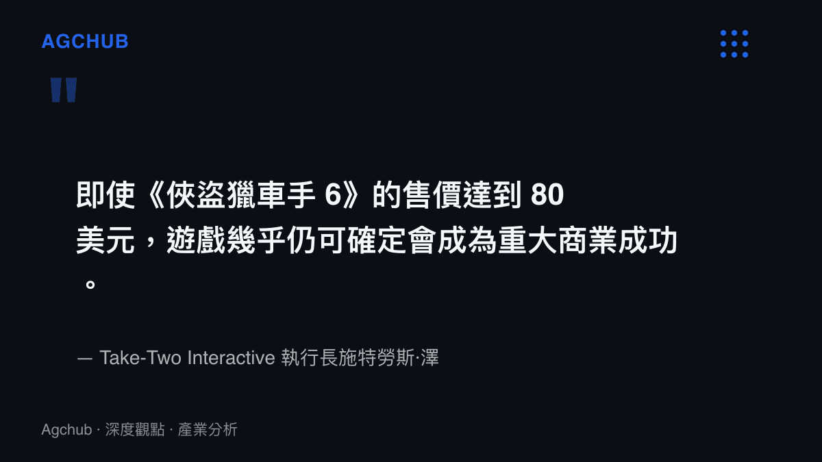 引述 Take-Two 執行長說明《俠盜獵車手 6》定價達 80 美元仍具備商業成功確定性的談話內容