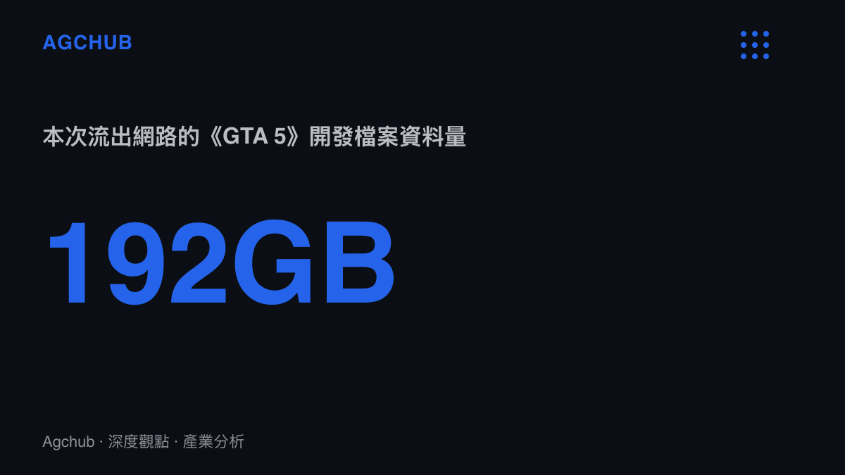 統計圖卡顯示本次公開流出的《GTA 5》開發檔案總容量達192GB，來源為2022年針對Rockstar的駭客攻擊