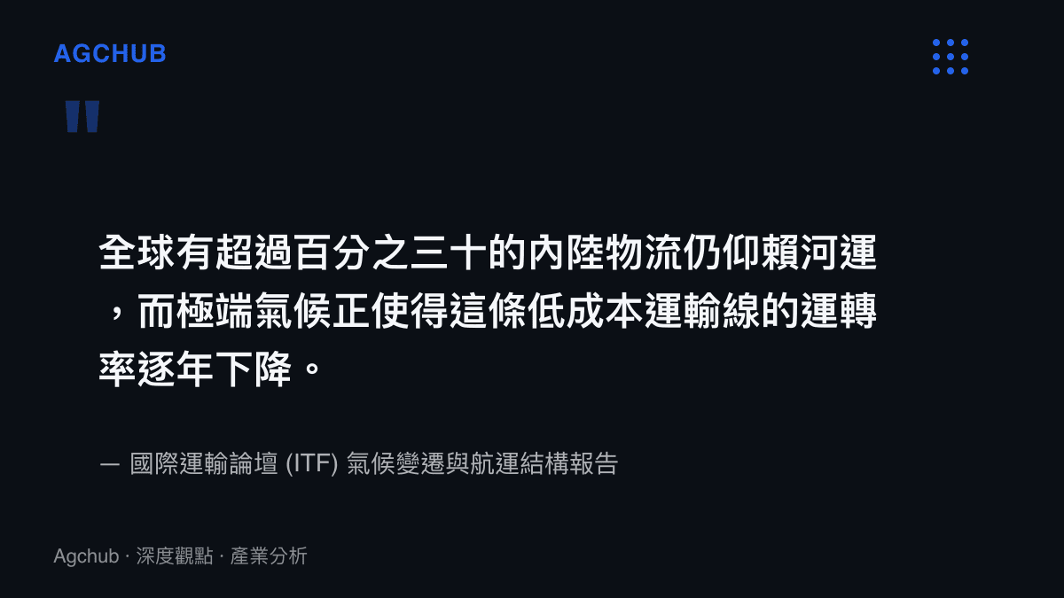 全球有超過百分之三十的內陸物流仍仰賴河運，而極端氣候正使得這條低成本運輸線的運轉率逐年下降。