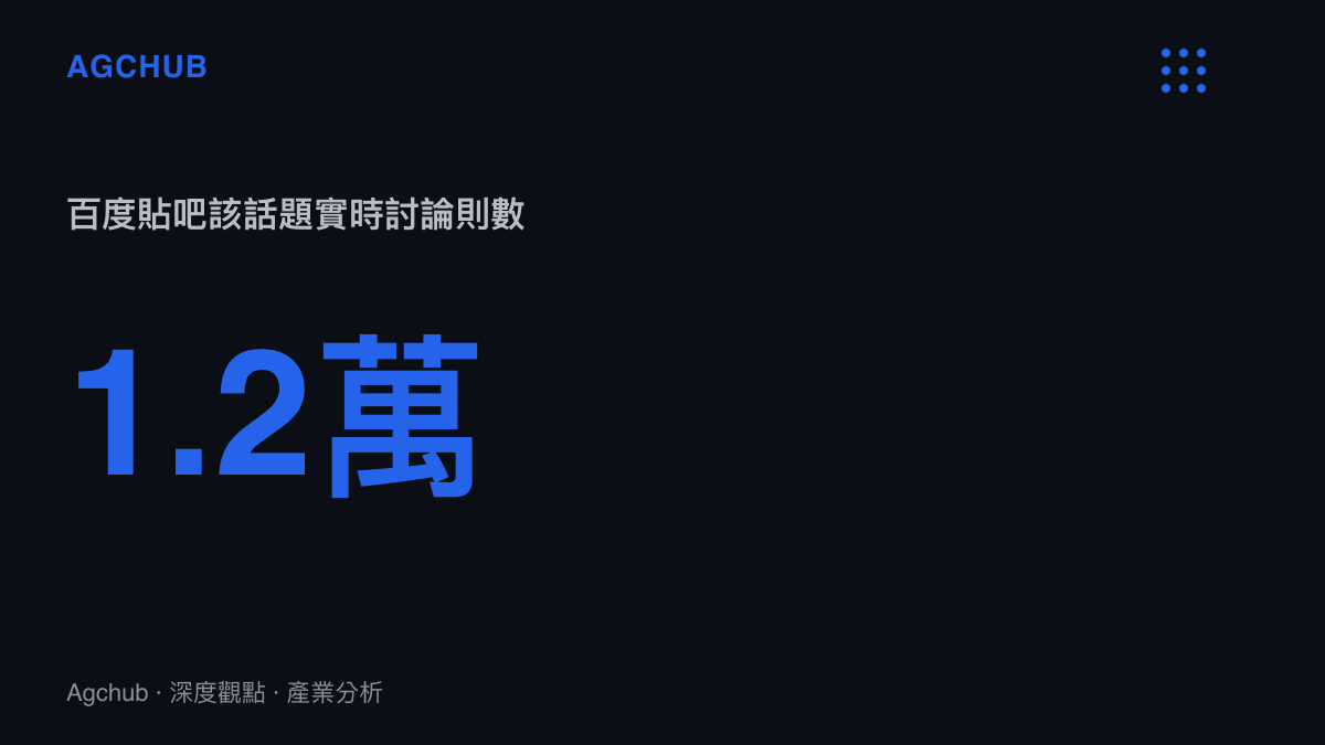 統計圖卡呈現Gumayusi點名HLE隊史成績的話題在百度貼吧累積超過1.2萬則實時討論