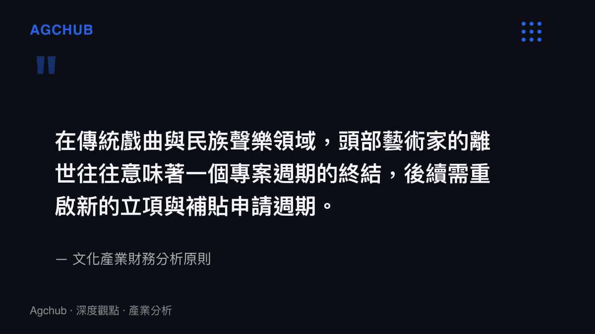 引述圖卡說明頭部藝術家離世對傳統戲曲專案週期與政府補貼立項結構的直接影響。