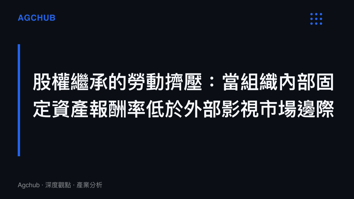 段落標題卡片呈現組織內部固定資產報酬率與外部影視市場邊際收益之間的勞動擠壓現象。