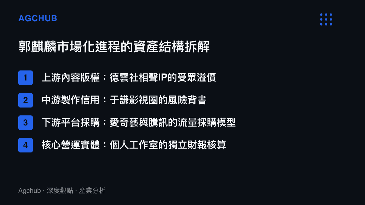 清單圖卡列舉郭麒麟能在上遊版權、中遊製作、下遊平臺等四個產業環節的資產結構與運作實體。