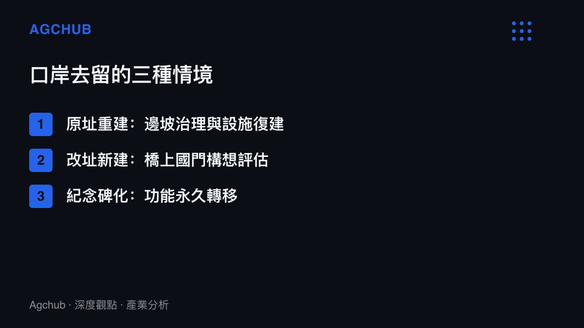 清單圖卡列出吉隆口岸去留的三種情境，分別為原址重建搭配邊坡治理、改址新建的橋上國門構想評估，以及紀念碑化後功能永久轉移