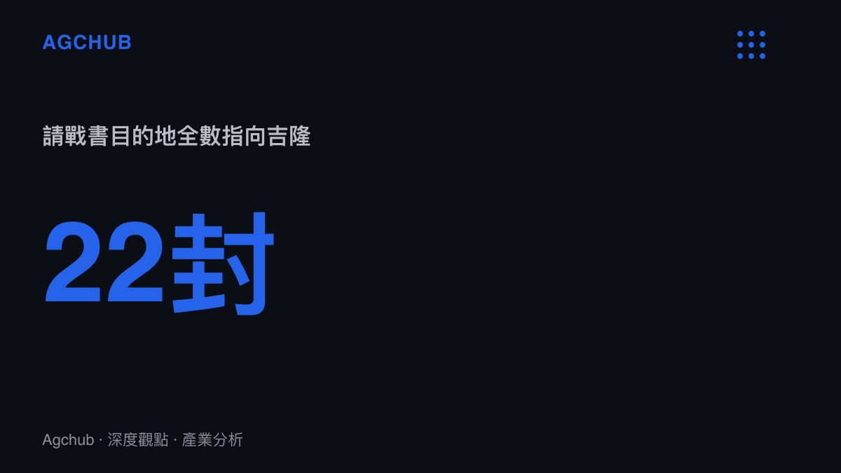統計圖卡呈現22封請戰書全數以西藏吉隆口岸為目的地的動員集中度