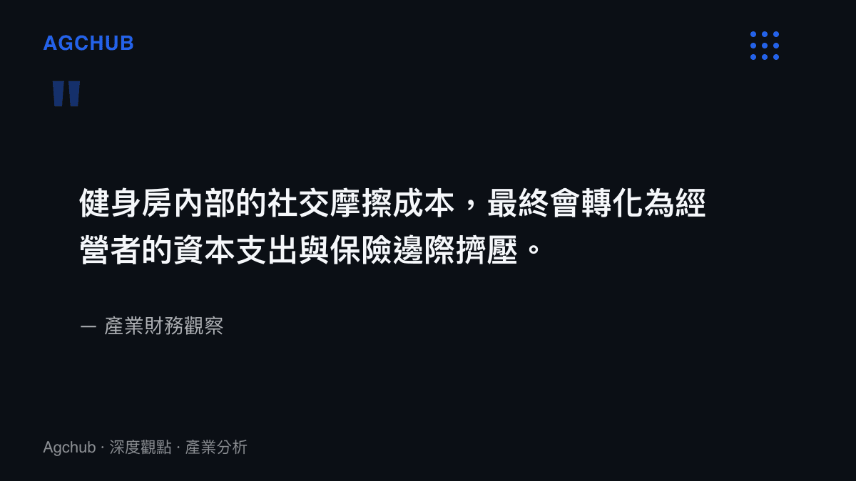 引述圖卡強調健身房內部的社交摩擦成本最終會轉化為經營者的資本支出與保險邊際擠壓