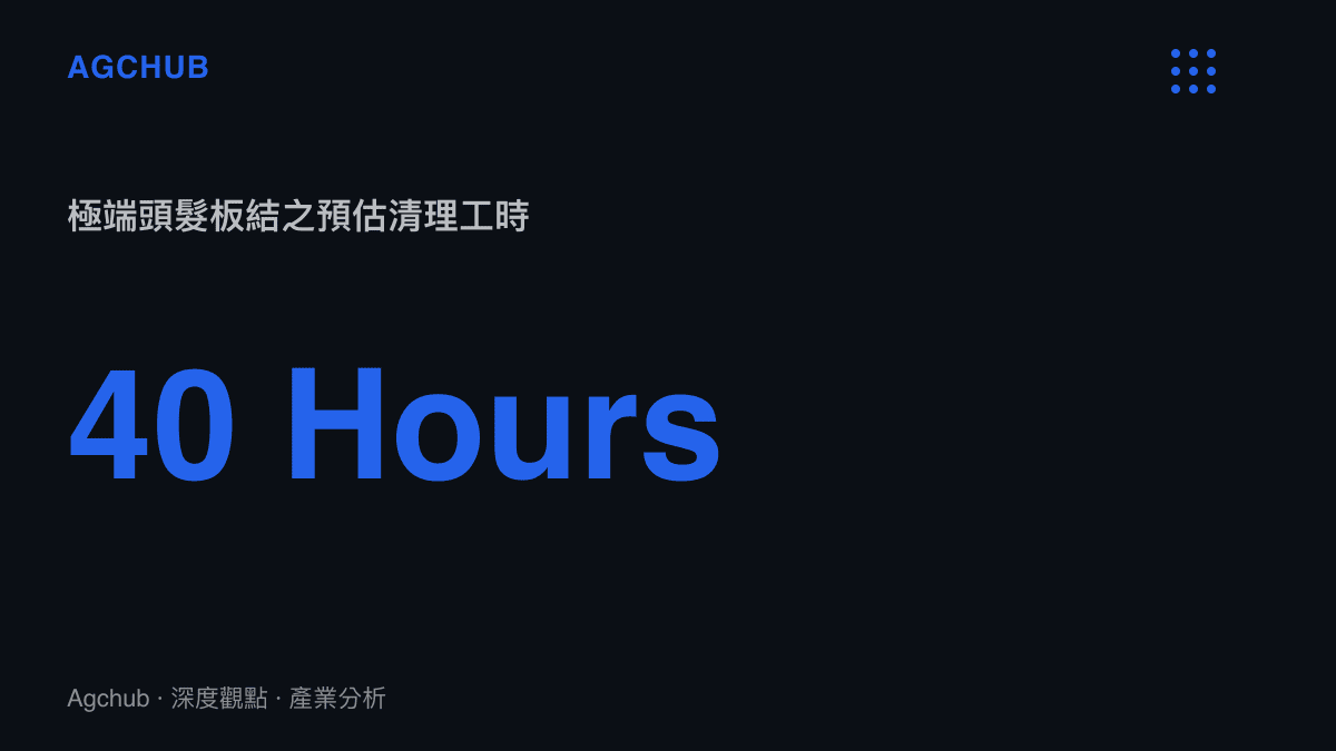統計圖卡呈現處理極端頭髮板結狀態需要耗費四十小時的純勞動工時